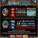 alaskan fishing slot