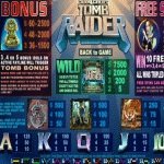 tomb raider paytable